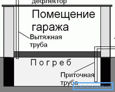 Jedna z opcji ustawienia wentylacji Jedna z opcji ustawienia wentylacji