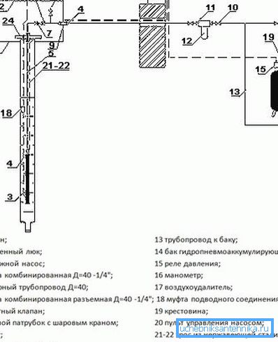 Jedna z opcji organizacji zaopatrzenia w wodę Jedna z opcji organizacji zaopatrzenia w wodę