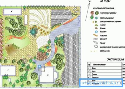 Jedna z opcji planowania letniego domku Jedna z opcji planowania letniego domku