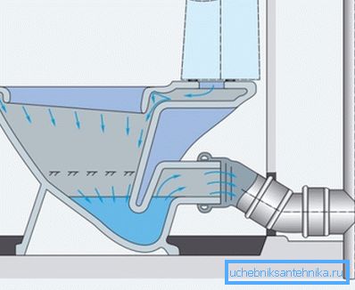 Jedna z opcji systemu anty-splash