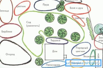 Jedna z opcji udanego planowania daczy