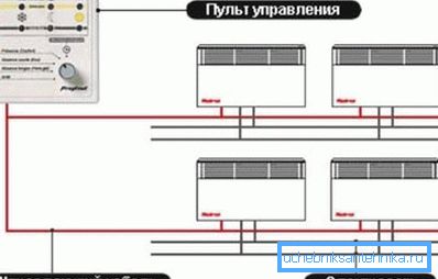 Jeden pilot steruje wszystkimi konwektorami w domu Jeden pilot steruje wszystkimi konwektorami w domu