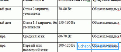 Jedna z formuł obliczania mocy Jedna z formuł obliczania mocy