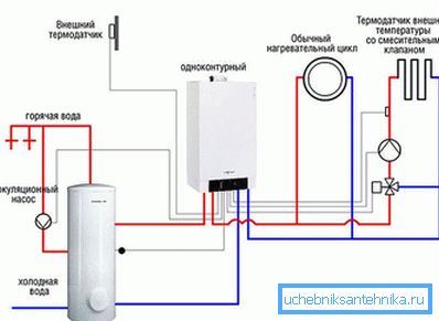 Pojedynczy kocioł z kotłem Pojedynczy kocioł z kotłem
