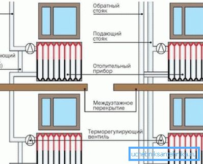 Schematy okablowania dla pojedynczej rury i dwóch rur. Schematy okablowania dla pojedynczej rury i dwóch rur.