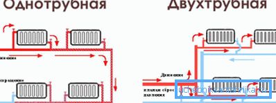 System grzewczy jednorurowy i dwururowy System grzewczy jednorurowy i dwururowy