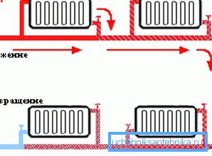 System grzewczy Monotube System grzewczy Monotube