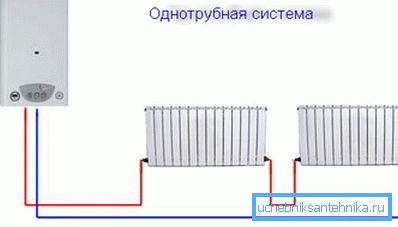 Pojedynczy obieg grzewczy Pojedynczy obieg grzewczy