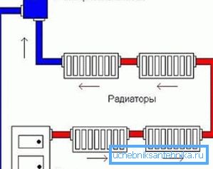 Obwód jednoprzewodowy z naturalną cyrkulacją chłodziwa Obwód jednoprzewodowy z naturalną cyrkulacją chłodziwa