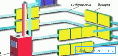 System jednorurowy System jednorurowy