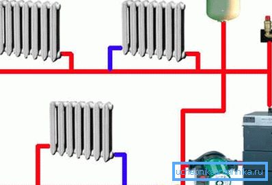 System grzewczy Monotube z pompą cyrkulacyjną System grzewczy Monotube z pompą cyrkulacyjną