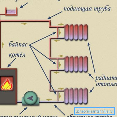 System jednorurowy z wymuszonym obiegiem System jednorurowy z wymuszonym obiegiem