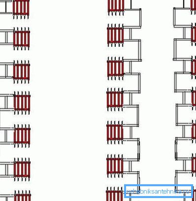 Instalacja centralnego ogrzewania z pojedynczą rurą w budynku wielopiętrowym Instalacja centralnego ogrzewania z pojedynczą rurą w budynku wielopiętrowym