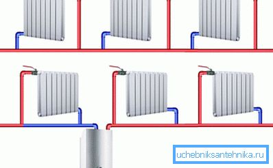 System ogrzewania z pojedynczą rurą System ogrzewania z pojedynczą rurą