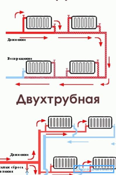 Kontury pojedynczej rury i podwójnej rury. Kontury pojedynczej rury i podwójnej rury.