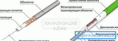 2797 Pojedynczy i podwójny kabel rezystancyjny