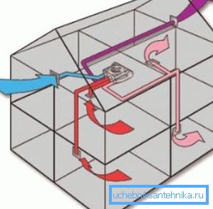 Organizacja ruchu mas powietrza Organizacja ruchu mas powietrza