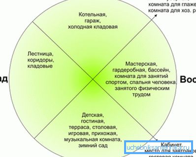 Orientacja domku na głównych punktach Orientacja domku na głównych punktach