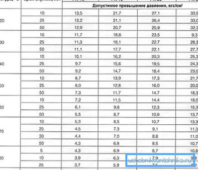Główne cechy operacyjne rurociągu PP Główne cechy operacyjne rurociągu PP