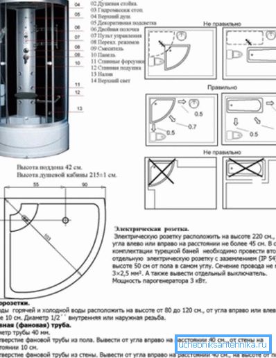 Główne elementy kabiny hydromasażu Główne elementy kabiny hydromasażu