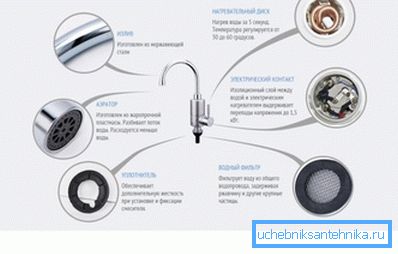 Podstawowe elementy konstrukcyjne