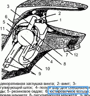 Główne elementy miksera z mechanizmem kulowym.
