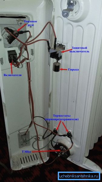 Główne elementy w rzeczywistym produkcie.