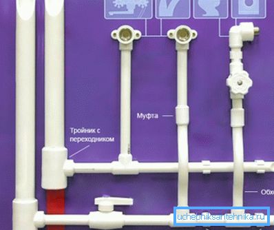 Główne elementy składu hydrauliki polipropylenowej