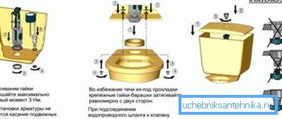 Główne etapy instalacji zbiornika Główne etapy instalacji zbiornika