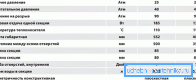 Główne cechy baterii bimetalicznych Główne cechy baterii bimetalicznych