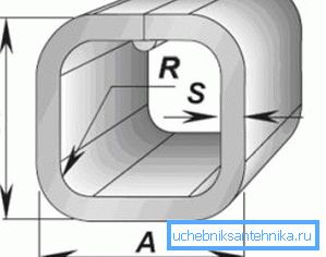 Główne parametry przekroju kwadratowego Główne parametry przekroju kwadratowego