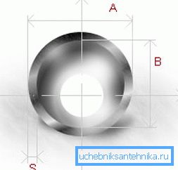 Główne parametry przekroju rurociągu