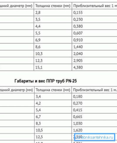 Główne wymiary elementów. Główne wymiary elementów.