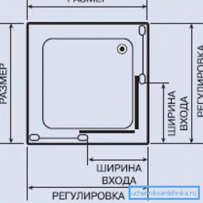 Główne wymiary, które musisz znać w celu prawidłowego wyboru kwadratowej kabiny prysznicowej.