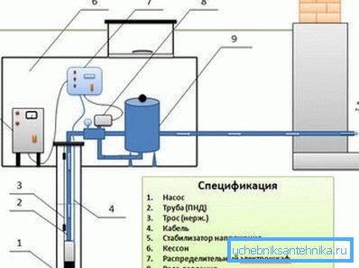 Główne elementy systemu produkcji wody studziennej Główne elementy systemu produkcji wody studziennej
