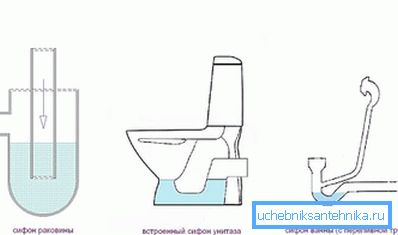 Główne rodzaje blokad hydraulicznych Główne rodzaje blokad hydraulicznych
