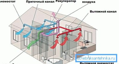 Wentylacja w prywatnym domu z rur z tworzyw sztucznych