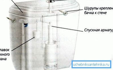 Główne węzły systemu drenażu.