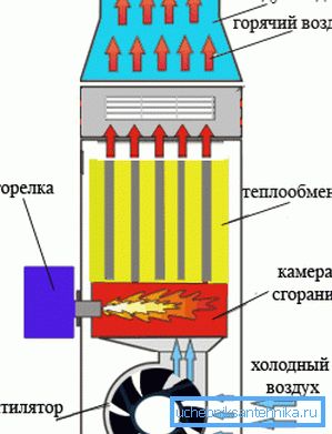 Główne węzły generatora ciepła Główne węzły generatora ciepła