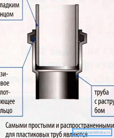 Funkcje gniazda Funkcje gniazda