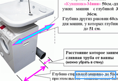 Zawiera umywalkę do umieszczenia nad pralką Zawiera umywalkę do umieszczenia nad pralką