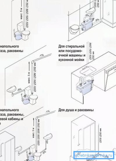 Funkcje instalacji urządzenia Funkcje instalacji urządzenia
