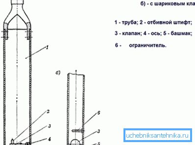 Różnice w urządzeniach z zaworami kulowymi i płaskimi. Różnice w urządzeniach z zaworami kulowymi i płaskimi.