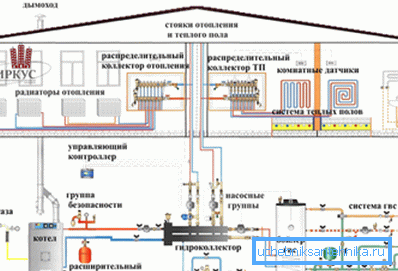 System ogrzewania prywatnego domu System ogrzewania prywatnego domu