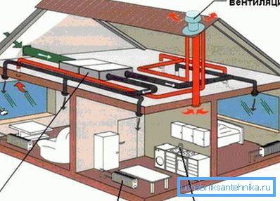 Ogrzewanie jest integralną częścią systemów klimatyzacji Ogrzewanie jest integralną częścią systemów klimatyzacji