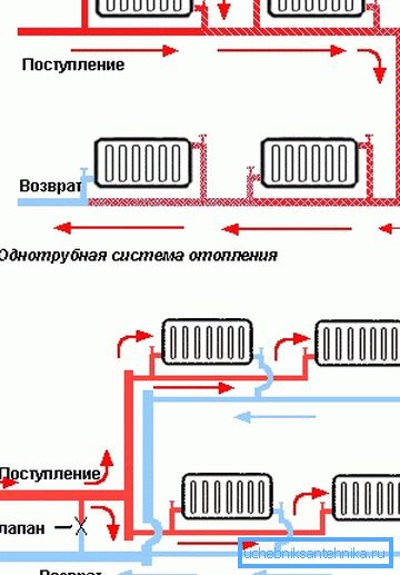 Równoległe połączenie grzejników w jednorurowych i dwururowych systemach grzewczych