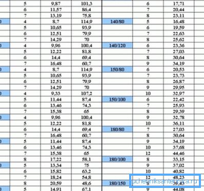 Parametry najbardziej przebiegających walcowanych na gorąco prostokątnych rur. Parametry najbardziej przebiegających walcowanych na gorąco prostokątnych rur.