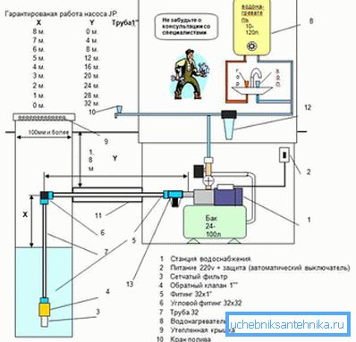 Parametry połączenia dla optymalnej pracy pompowni