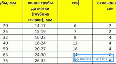 Parametry lutowania Parametry lutowania