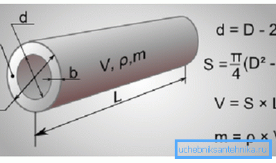 Parametry rur wymagane do projektowania Parametry rur wymagane do projektowania